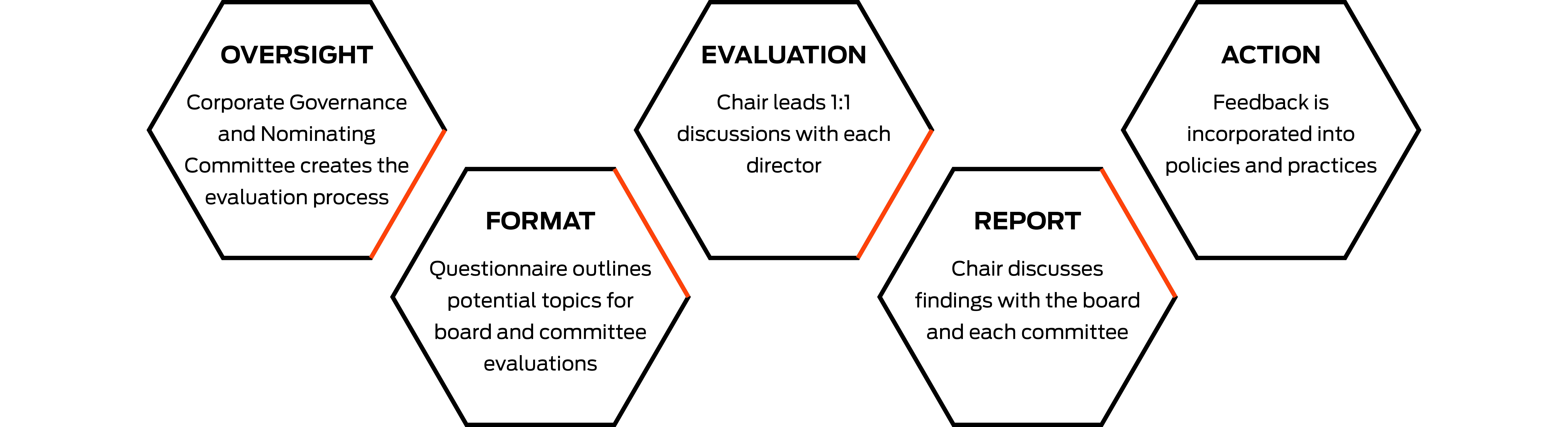 Board Evaluation.jpg